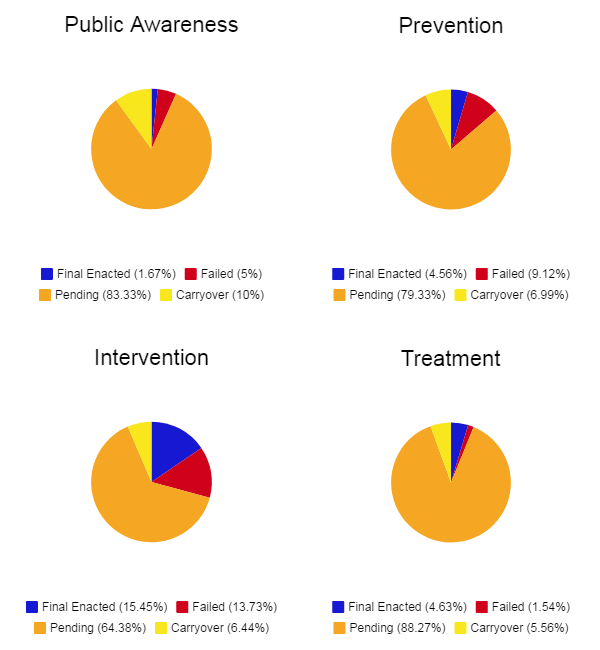 Opioid Bills Graphic