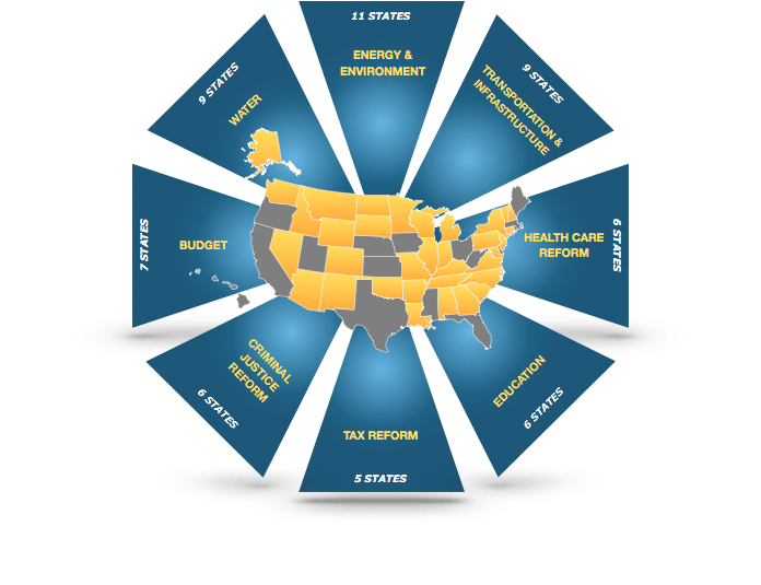 Top Legislative Issues Graphic