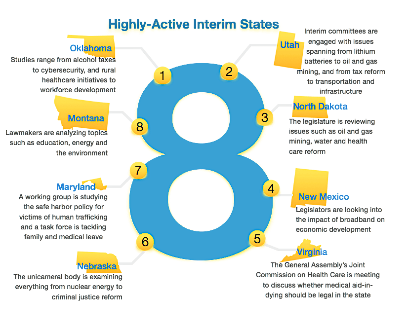 Highly-Active Interim Sales Graphic