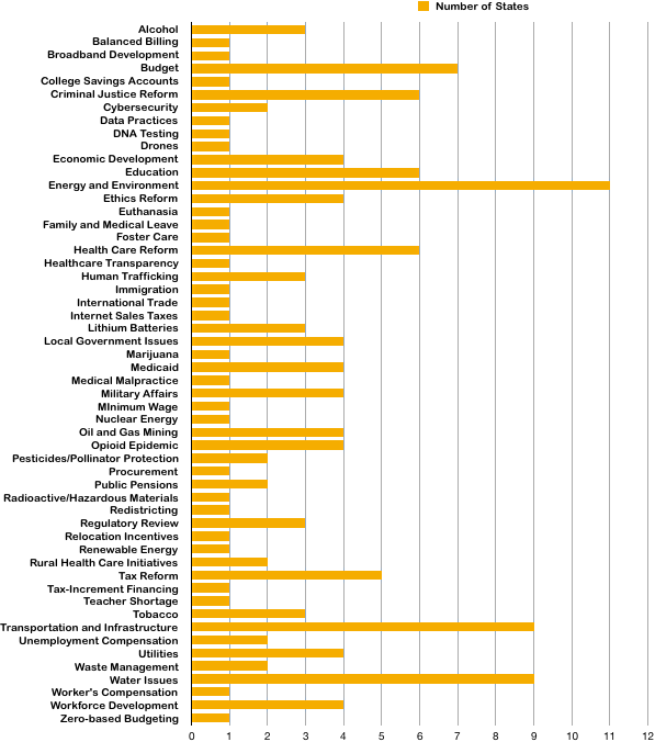 State Legislation Graphic