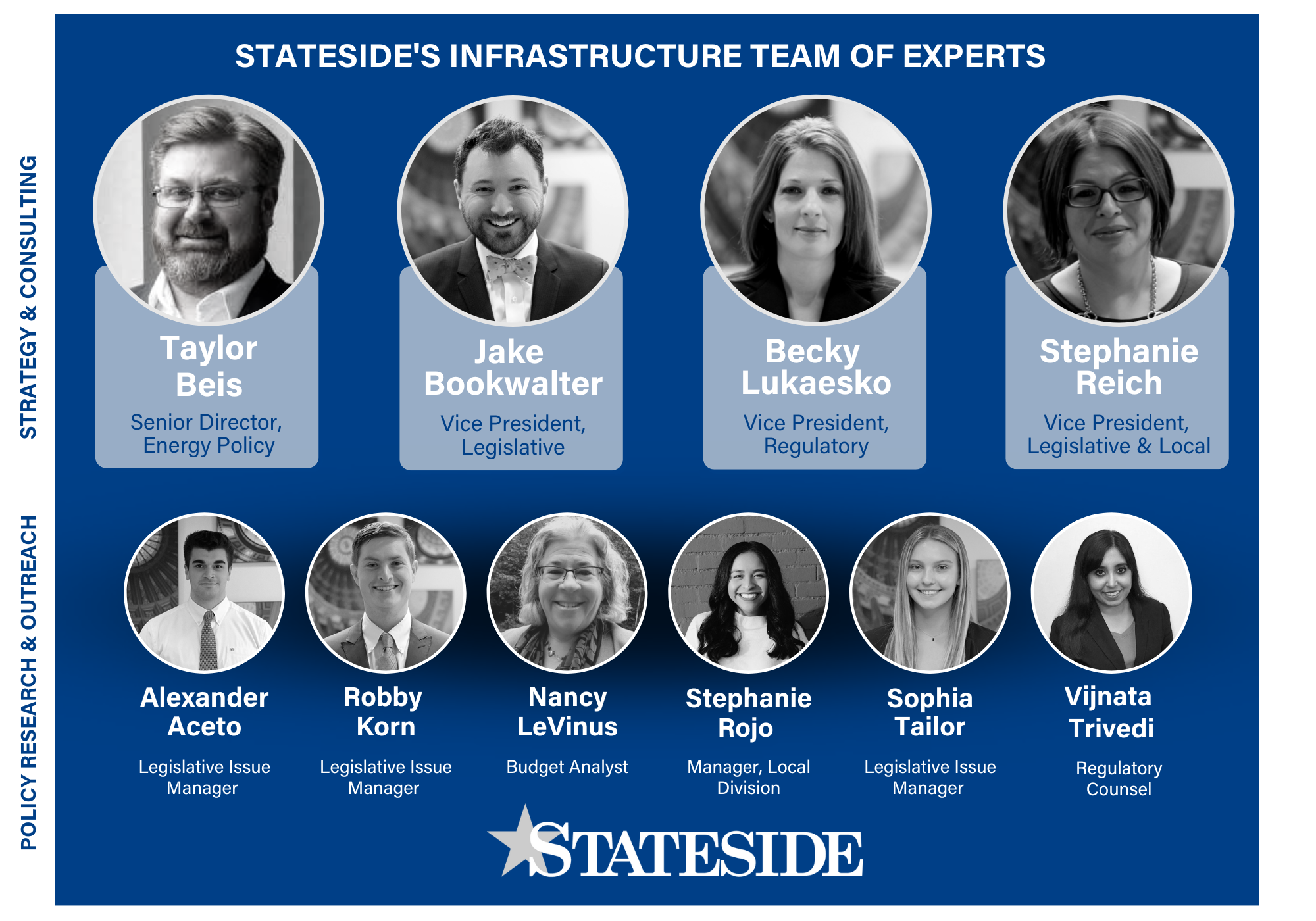 Stateside Infrastructure Team of Experts