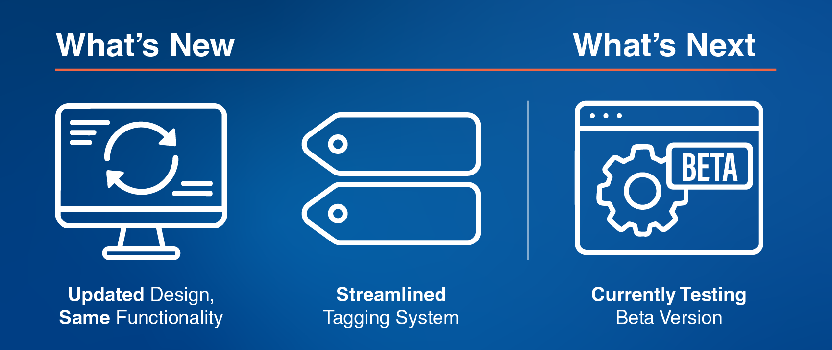 Graphic representing refreshed platform, updated tagging system, and beta testing in progress. 