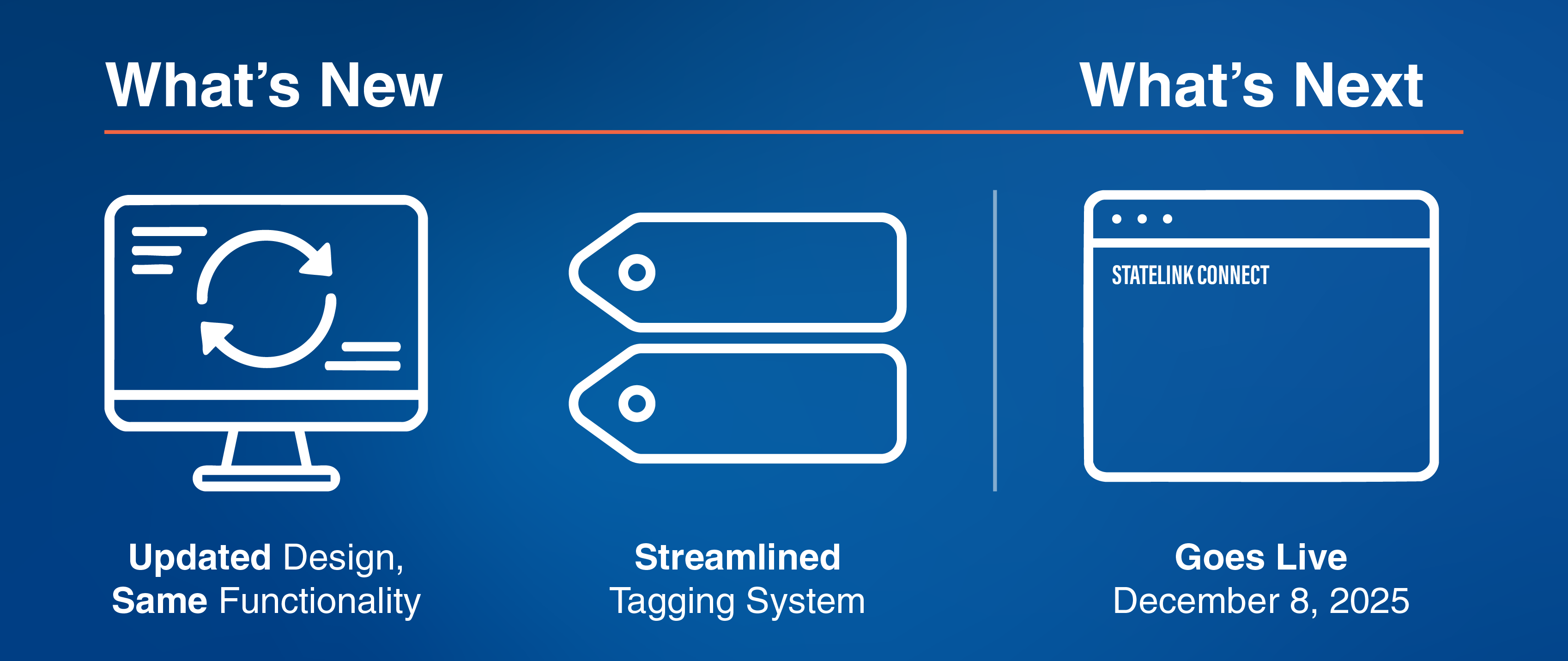 StateLink Connect Graphic Showing what's new, what's next: goes live on December 8th.