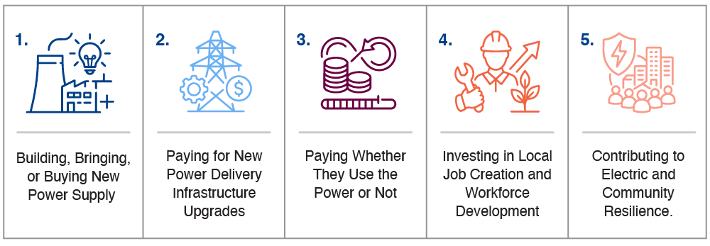 The White House’s Ratepayer Protection Pledge (“RPP”) Five AI Pillars