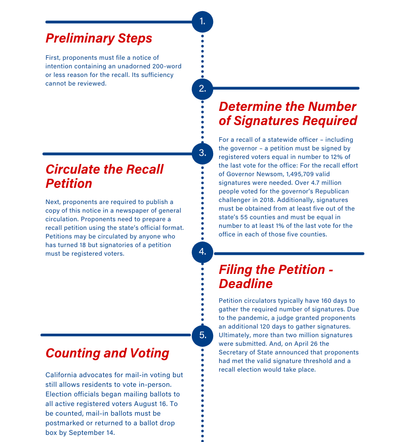 Stateside - Recall Election - Blog