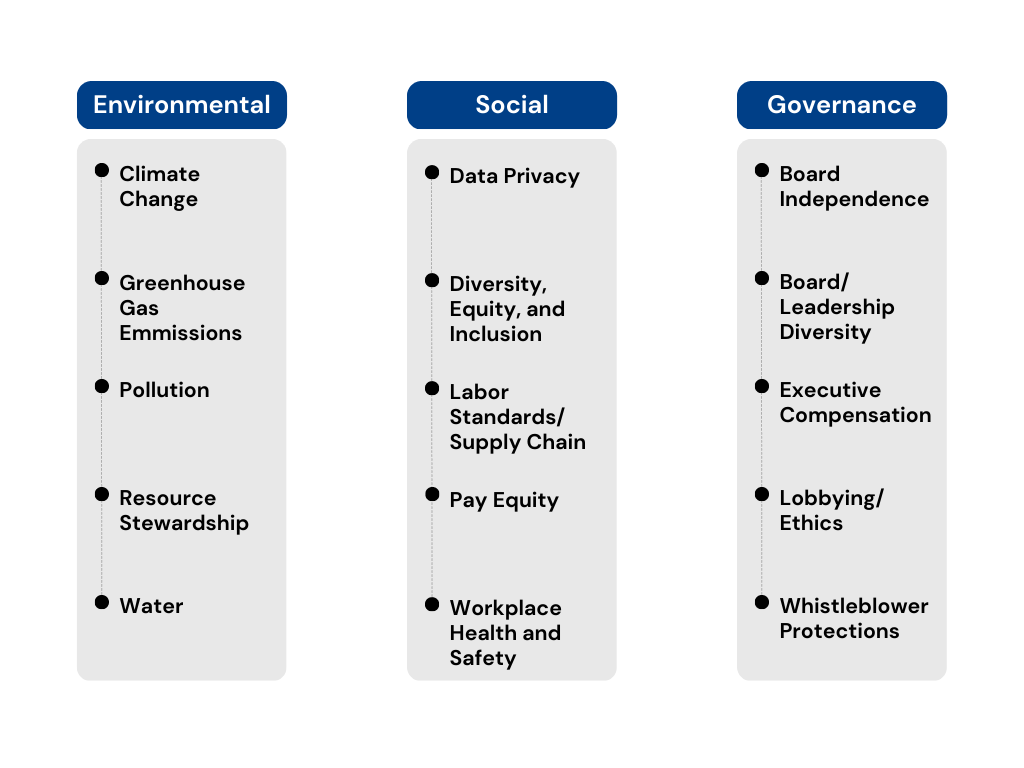 ESG