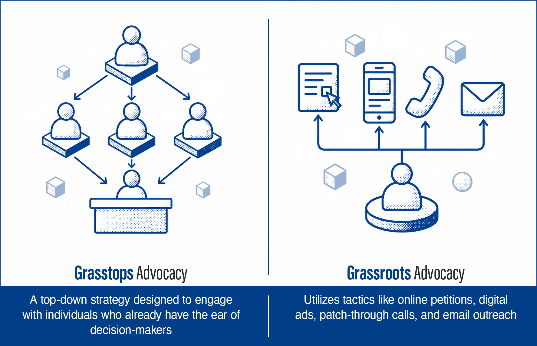 Grassroots vs Grasstops Advocacy