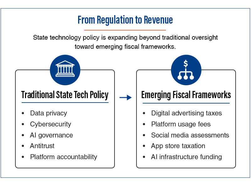 From Regulation to Revenue Graphic