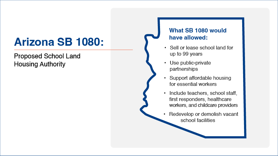 What AZ SB 1080 would have done