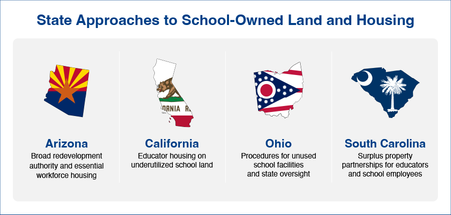 Comparing South Carolina, Ohio and California to Arizona's proposal