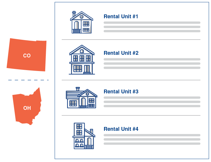 A panel listing four rental units (Rental Unit #1 through #4), each with a house icon and placeholder text lines. To the left are silhouettes of Colorado and Ohio, indicating properties or ownership spanning multiple states.