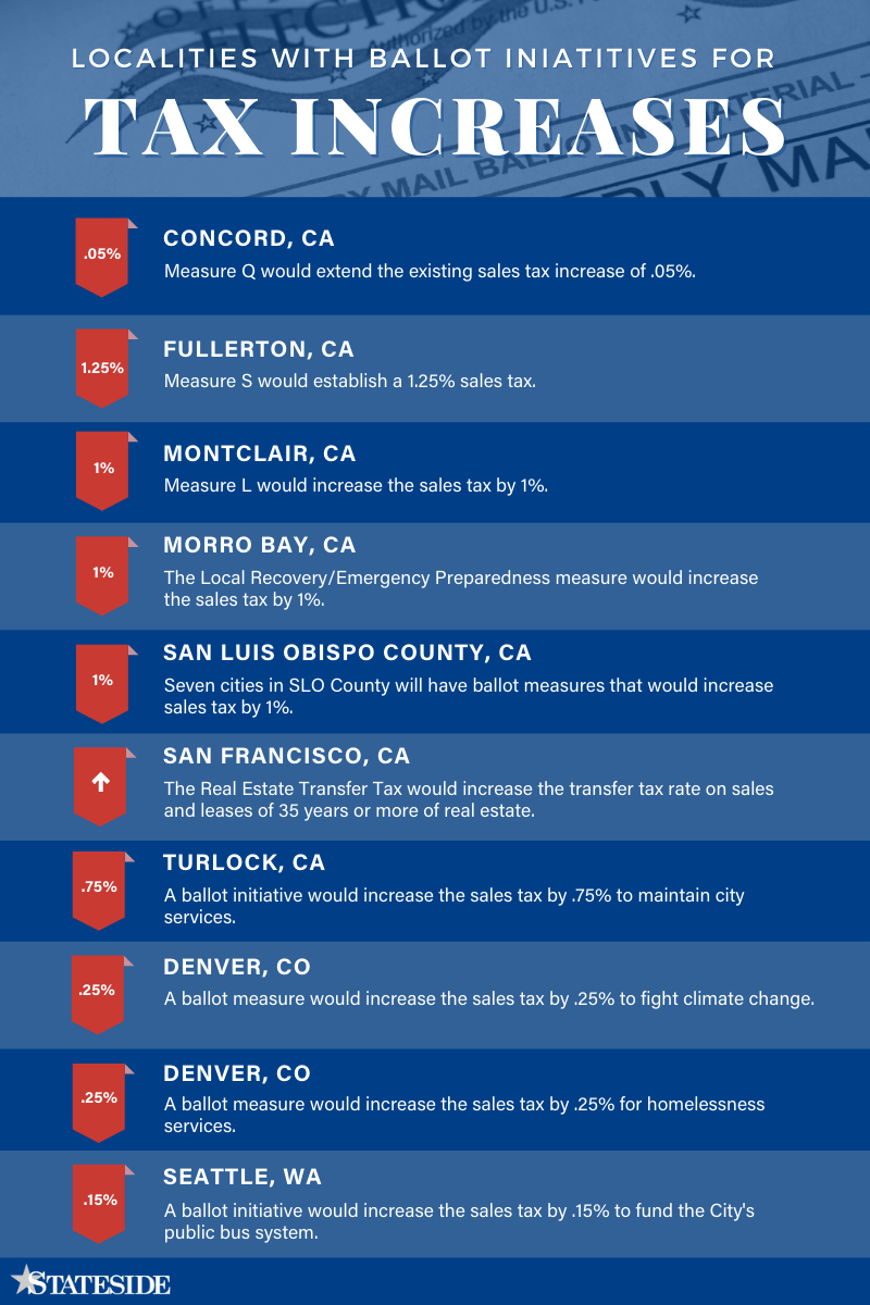 Localities with Ballot Initiatives for Tax Increases