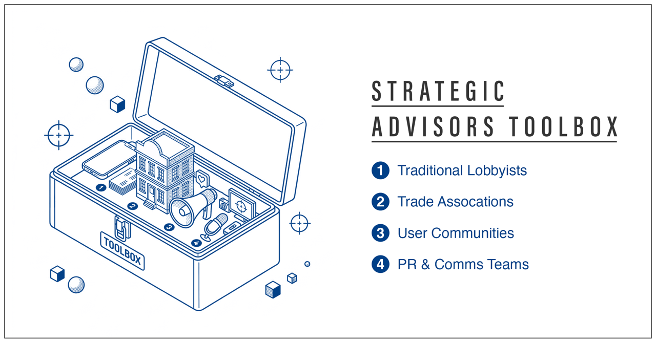 An isometric, blue-and-white line drawing titled "STRATEGIC ADVISORS TOOLBOX." On the left, an open metal toolbox labeled "TOOLBOX" contains various symbolic items: a smartphone, a stack of cards, a miniature two-story classical building, a megaphone, a microphone, and a computer monitor. Small numbered circles (1 through 4) are placed near these items inside the box. Floating around the toolbox are geometric cubes, spheres, and crosshair targets with stippled shading. On the right, a numbered list corresponds to the items in the toolbox: 1. Traditional Lobbyists 2. Trade Associations 3. User Communities 4. PR & Comms Teams