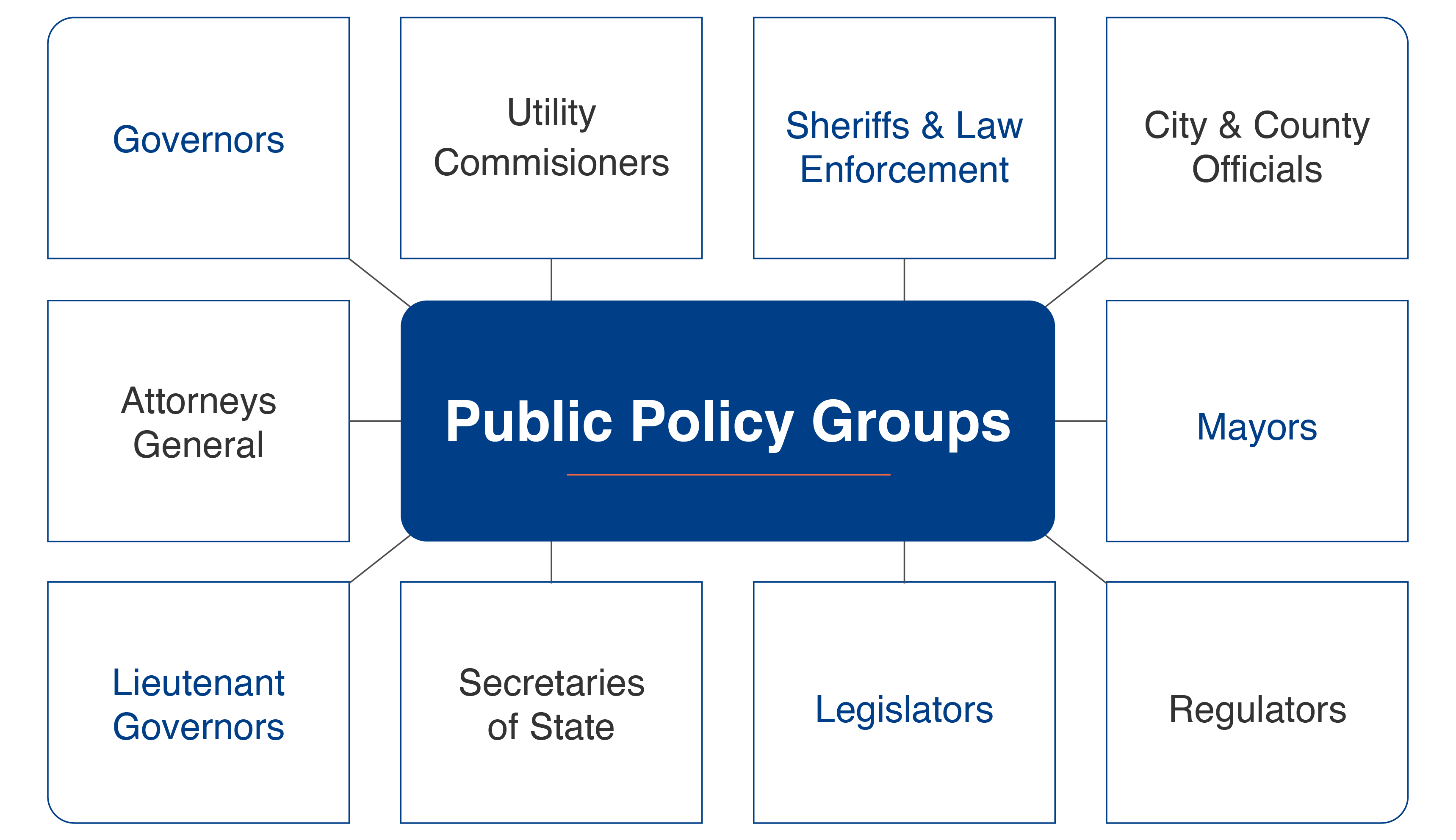 Public Policy Groups