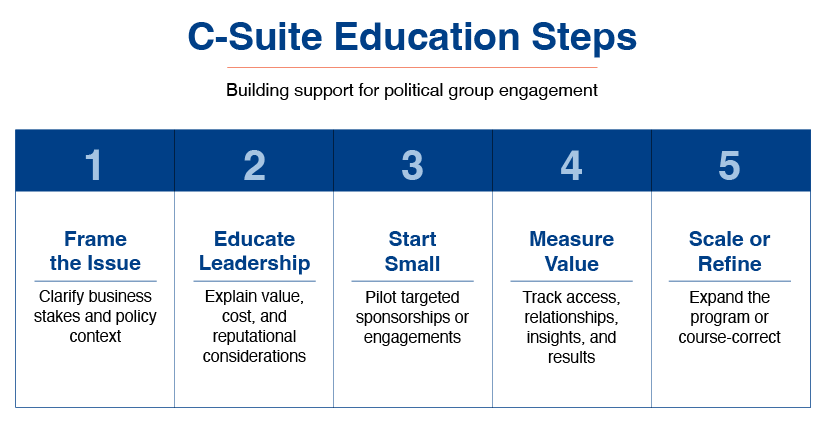 C-Suite Roadmap