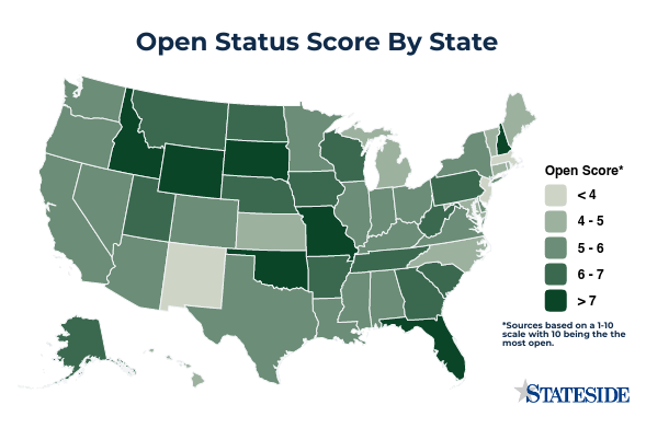 State Open Status