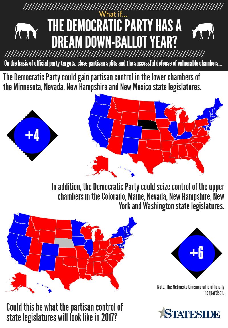 Infographic about potential Democratic down-ballot wins