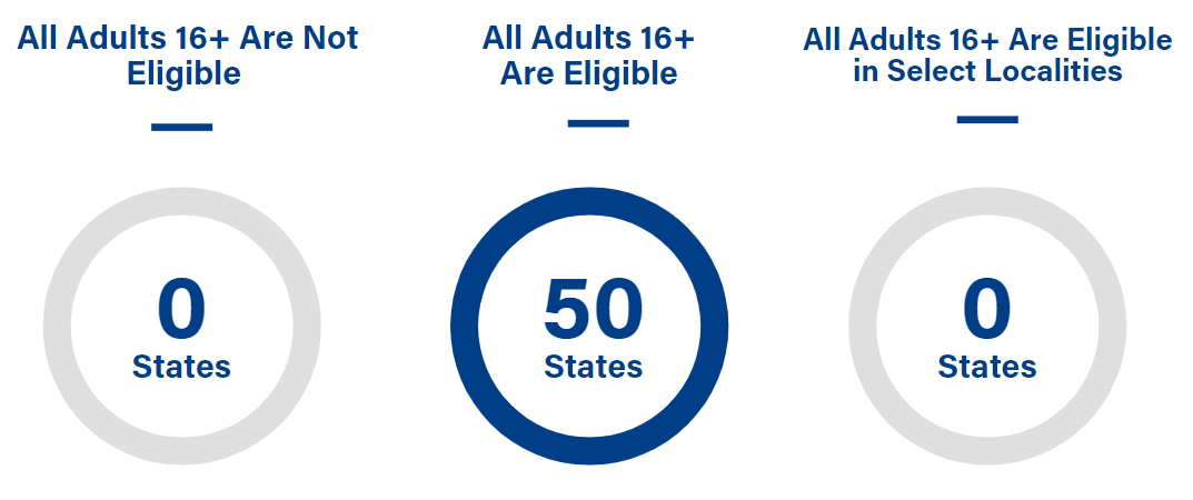 Stateside - General Population Vaccine Eligibility - Blog