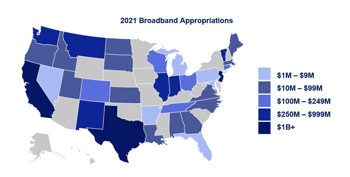 2021 Broadband Appropriations 